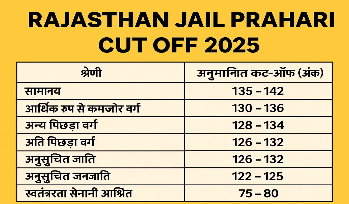 Rajasthan Jail Prahari Cut Off 2025